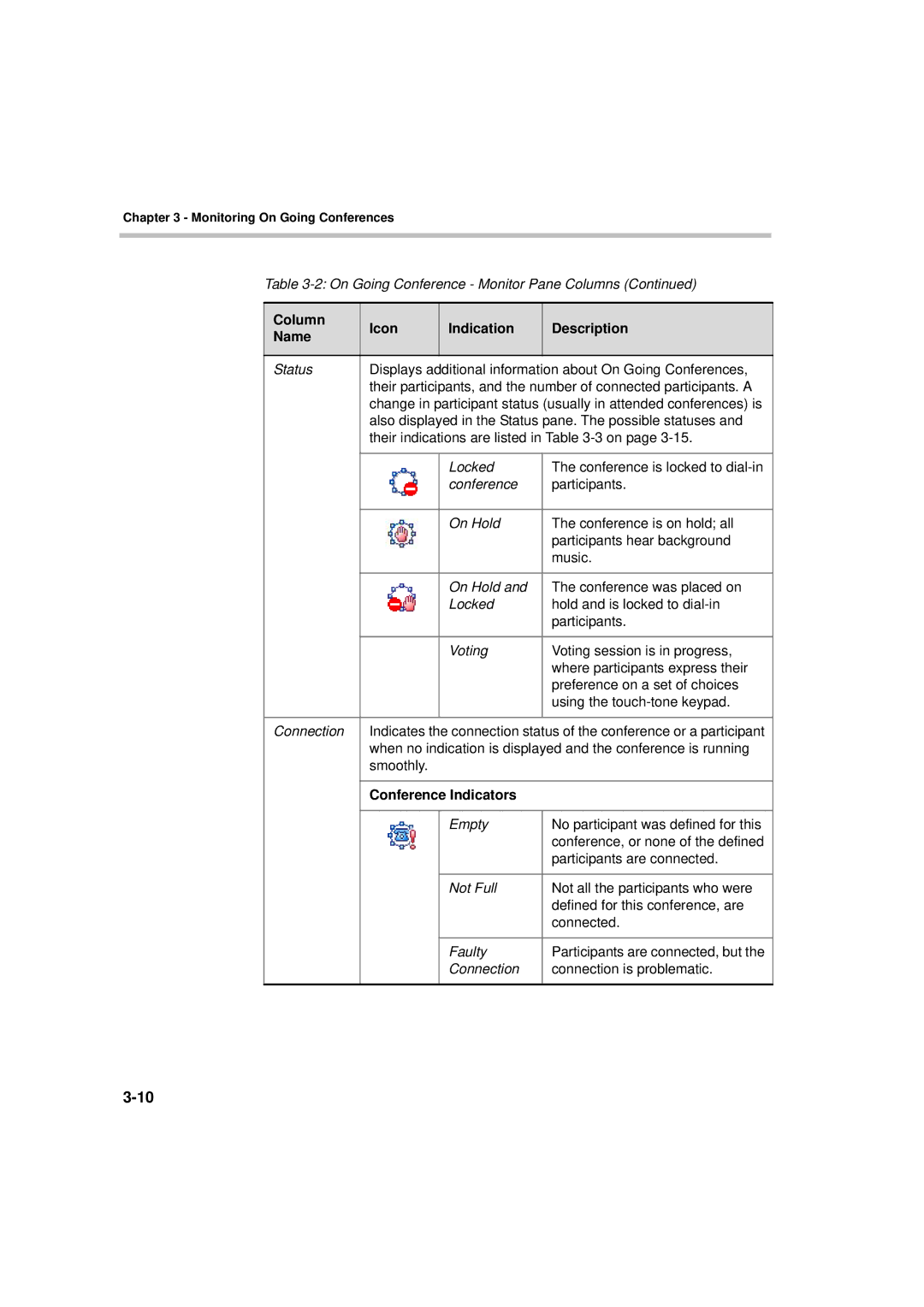 Polycom DOC2066F manual Also displayed in the Status pane. The possible statuses 