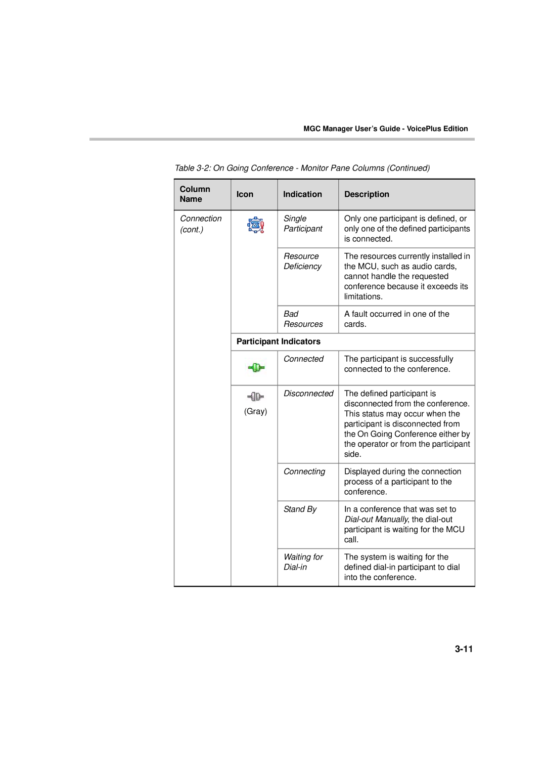 Polycom DOC2066F manual Resources currently installed 