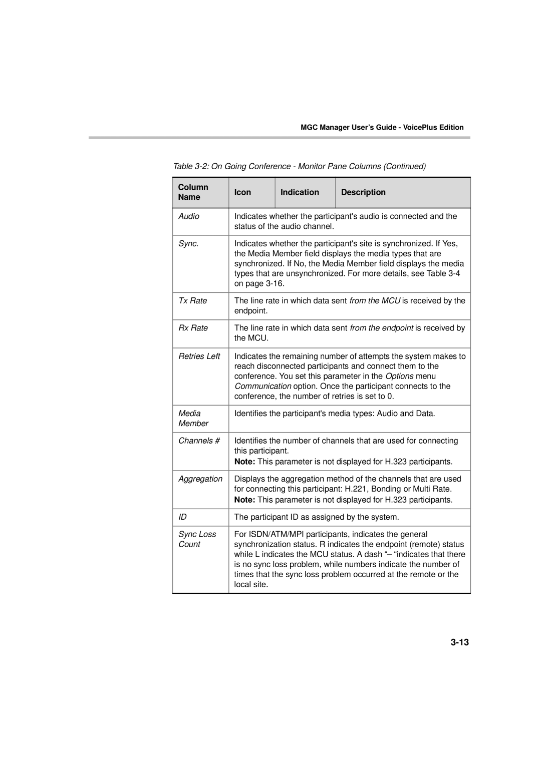 Polycom DOC2066F manual Audio Indicates whether the participants audio is connected 