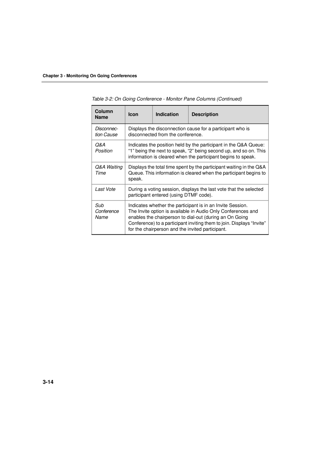 Polycom DOC2066F manual Information is cleared when the participant begins to speak 