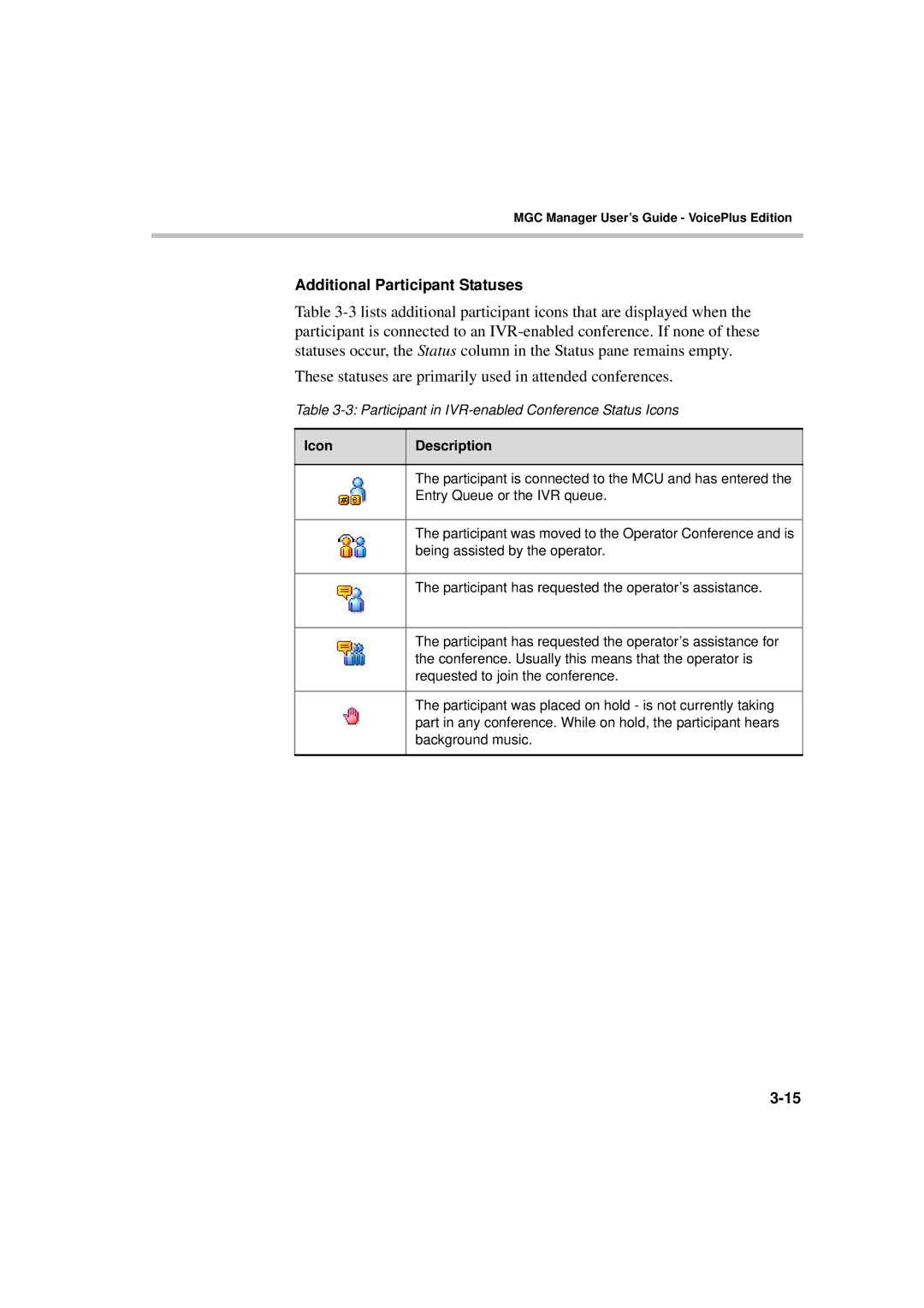 Polycom DOC2066F manual These statuses are primarily used in attended conferences 