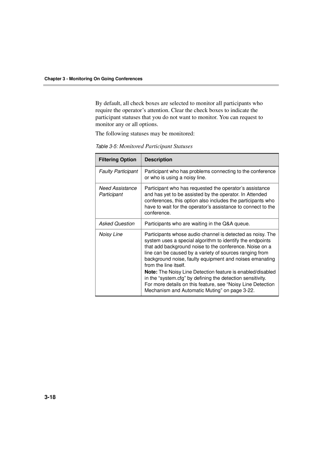 Polycom DOC2066F manual 5Monitored Participant Statuses, Filtering Option Description 