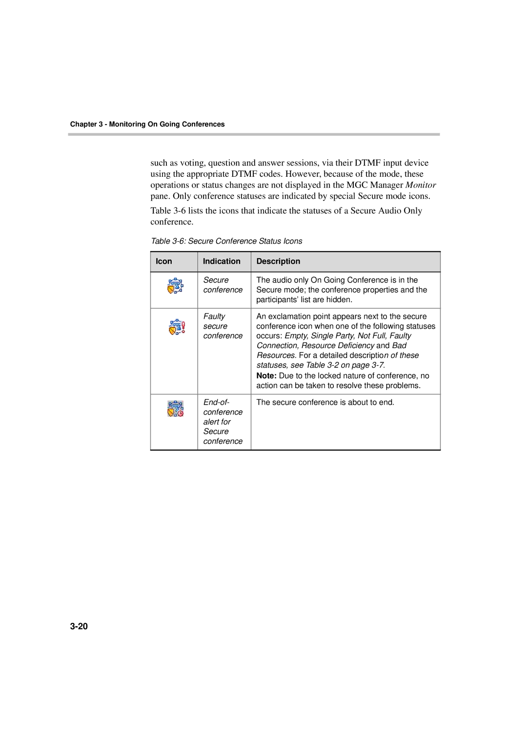 Polycom DOC2066F manual Icon Indication Description 