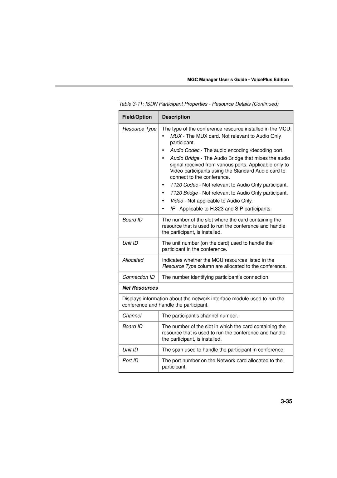 Polycom DOC2066F manual Net Resources 