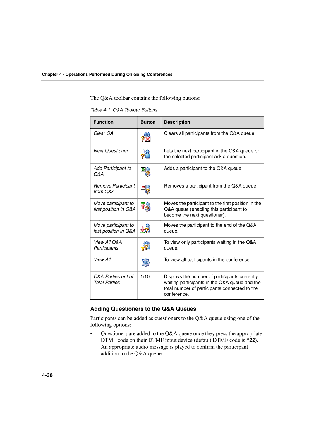 Polycom DOC2066F manual Q&A toolbar contains the following buttons, Function Button Description 