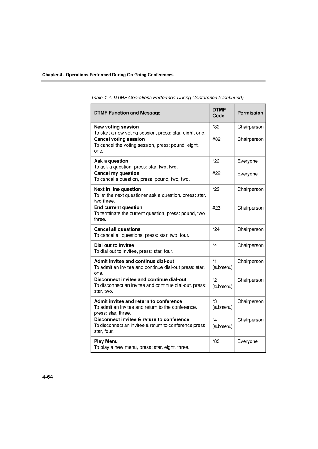 Polycom DOC2066F manual New voting session 