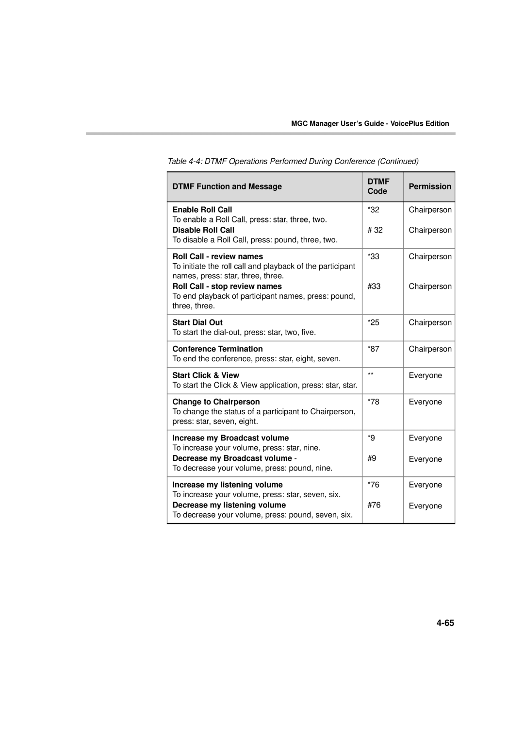 Polycom DOC2066F manual Enable Roll Call 