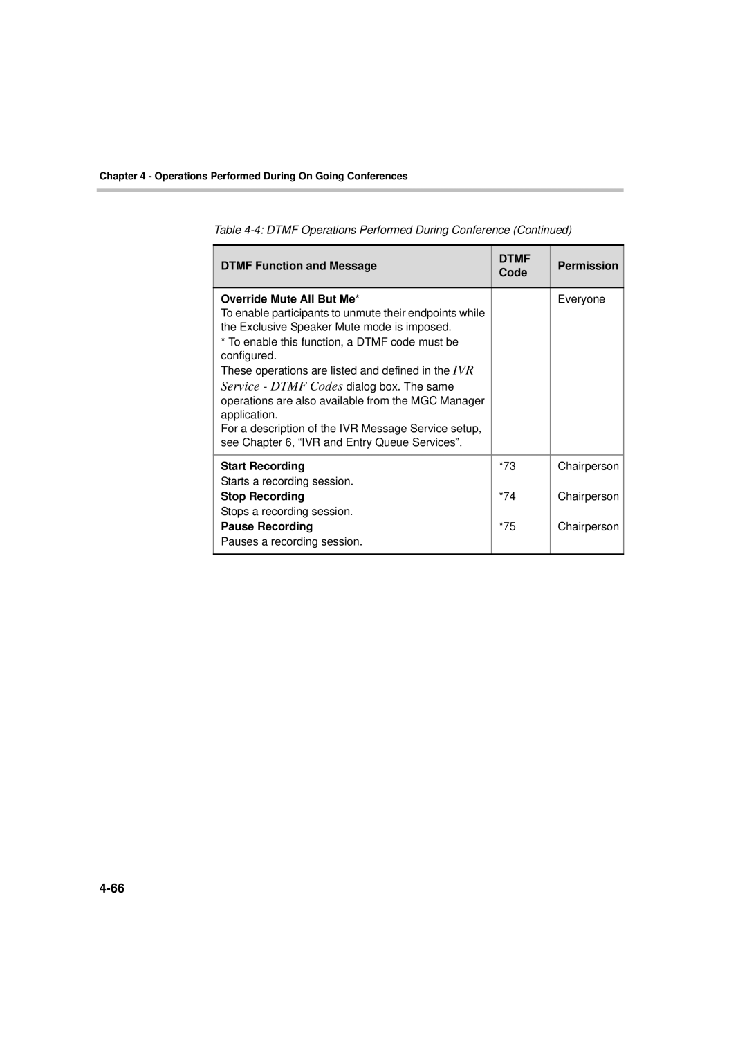 Polycom DOC2066F manual Service Dtmf Codes dialog box. The same, Override Mute All But Me 