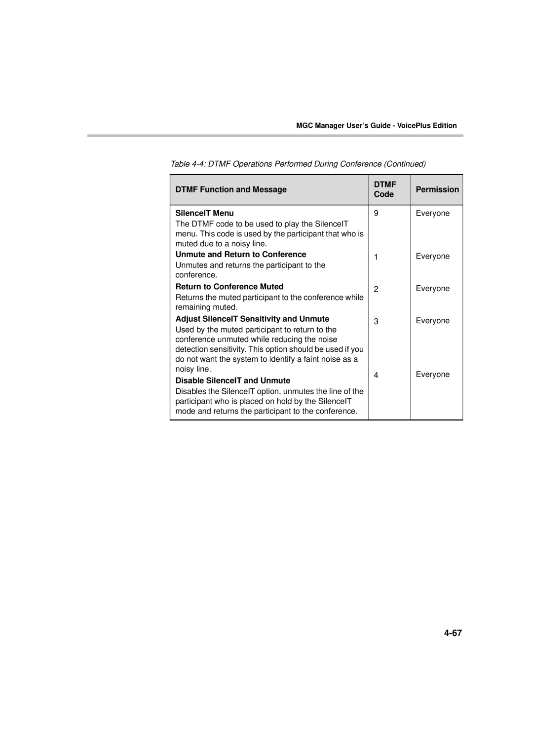 Polycom DOC2066F manual Unmute and Return to Conference 