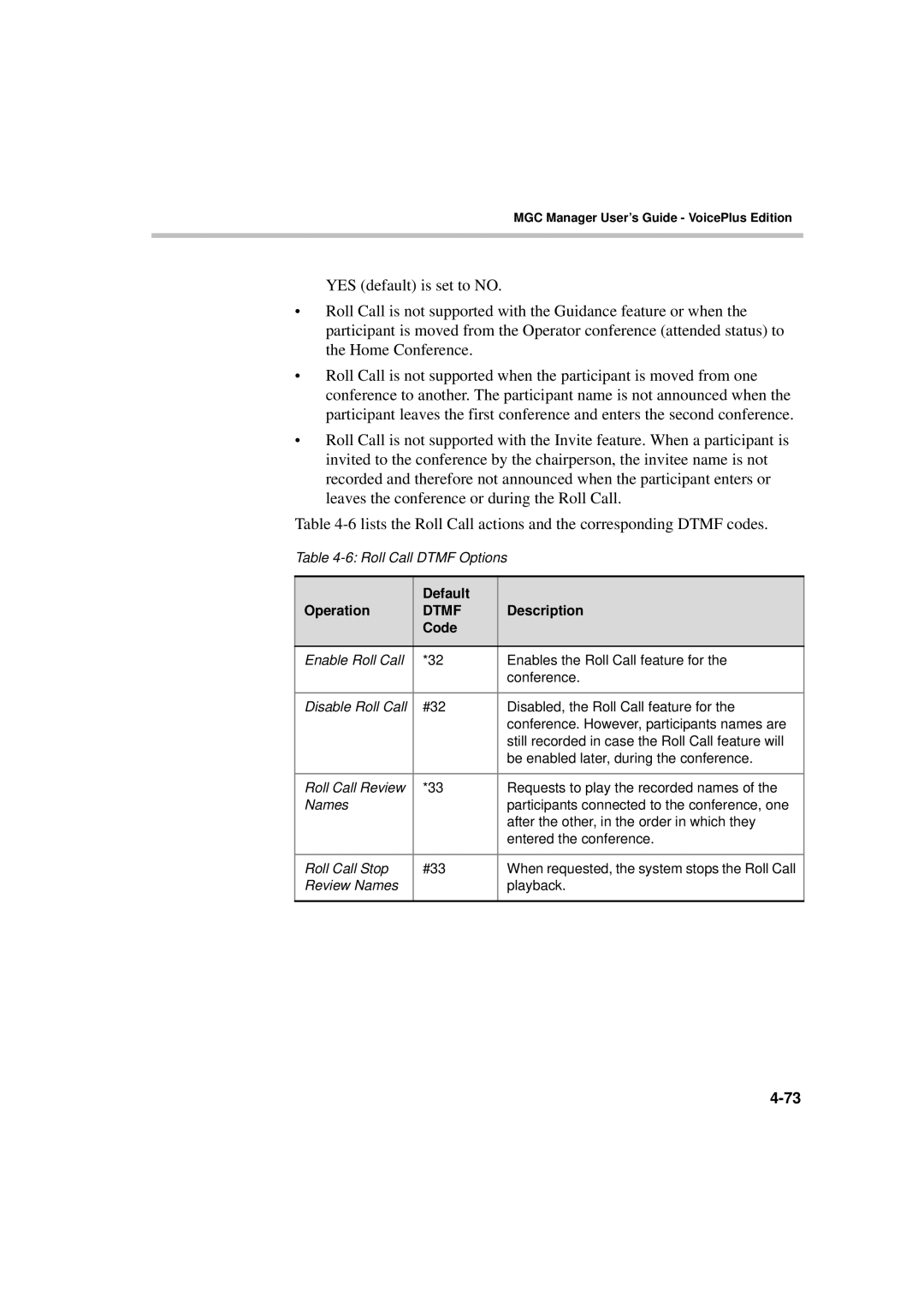 Polycom DOC2066F manual Operation Default Description, Code 