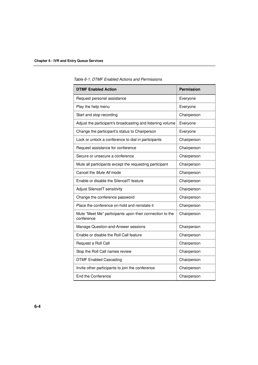 Polycom DOC2066F manual Dtmf Enabled Action Permission 