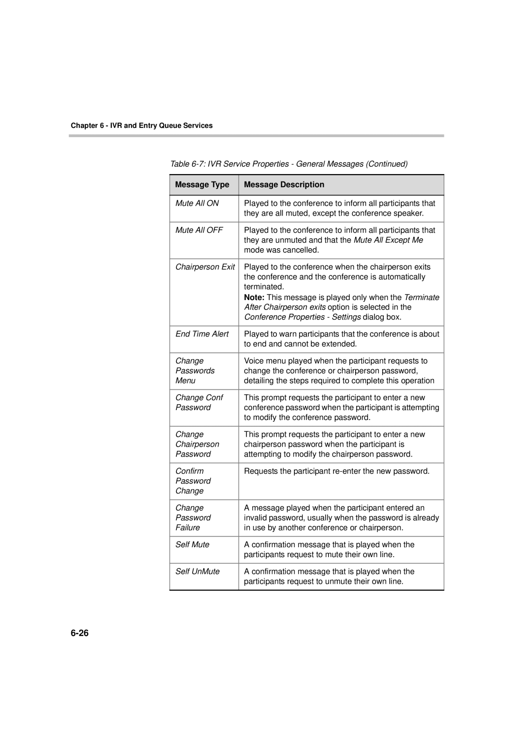 Polycom DOC2066F manual To end and cannot be extended 