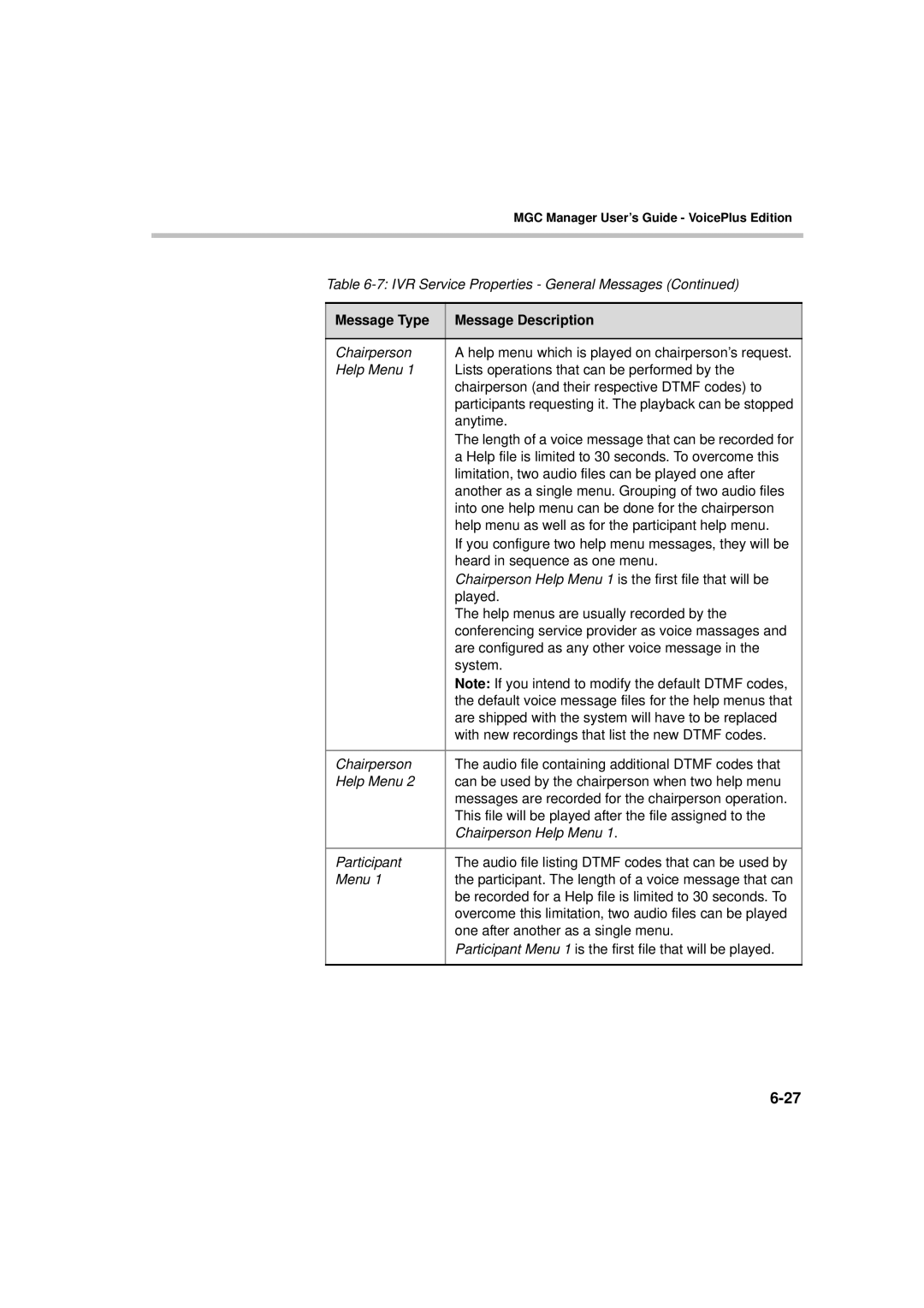 Polycom DOC2066F manual Anytime 