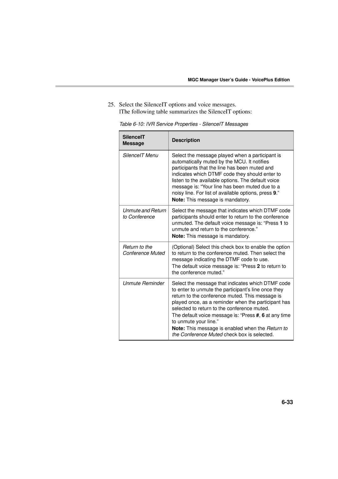 Polycom DOC2066F manual SilenceIT Description Message 