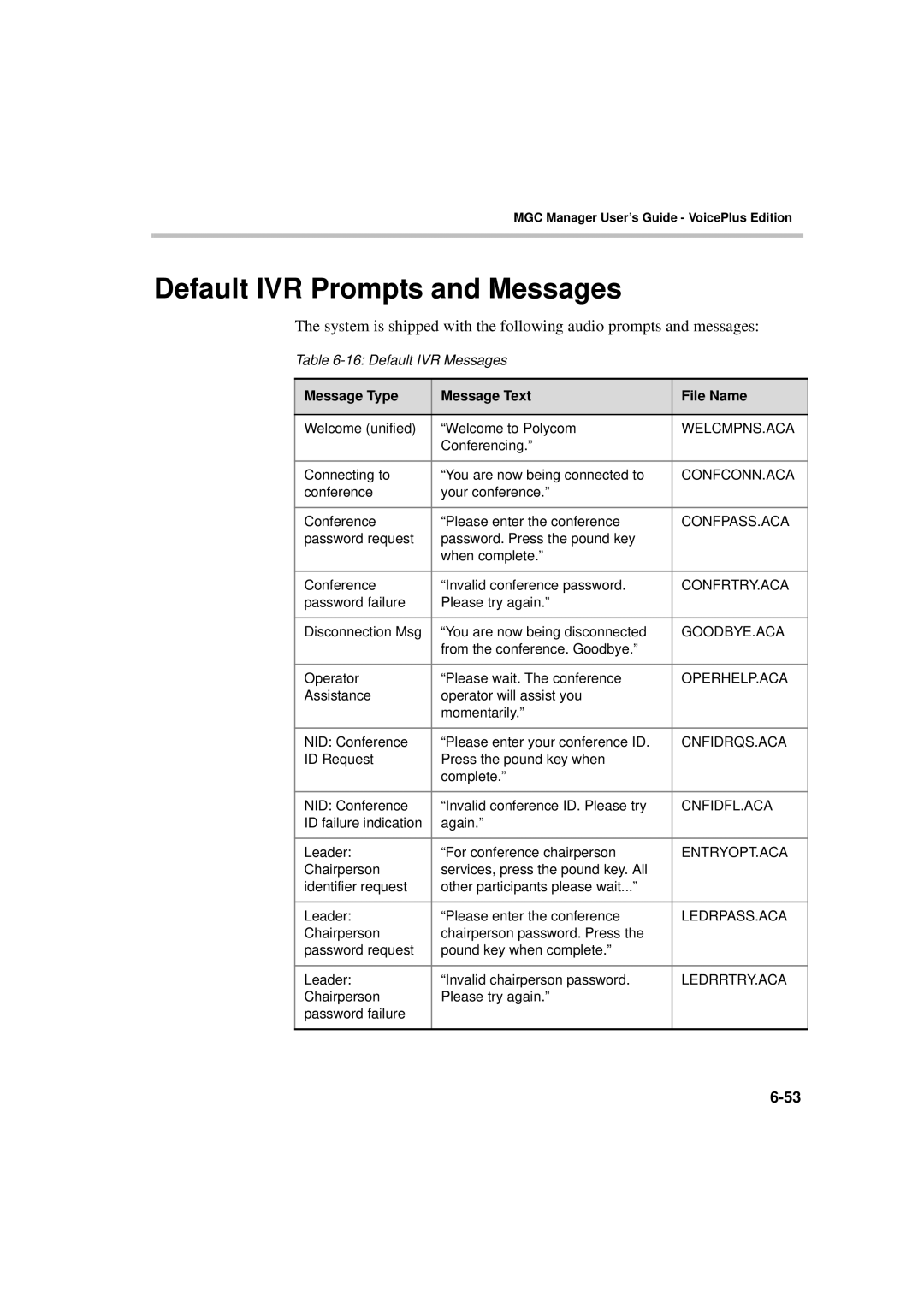 Polycom DOC2066F manual Default IVR Prompts and Messages, Message Type Message Text File Name 