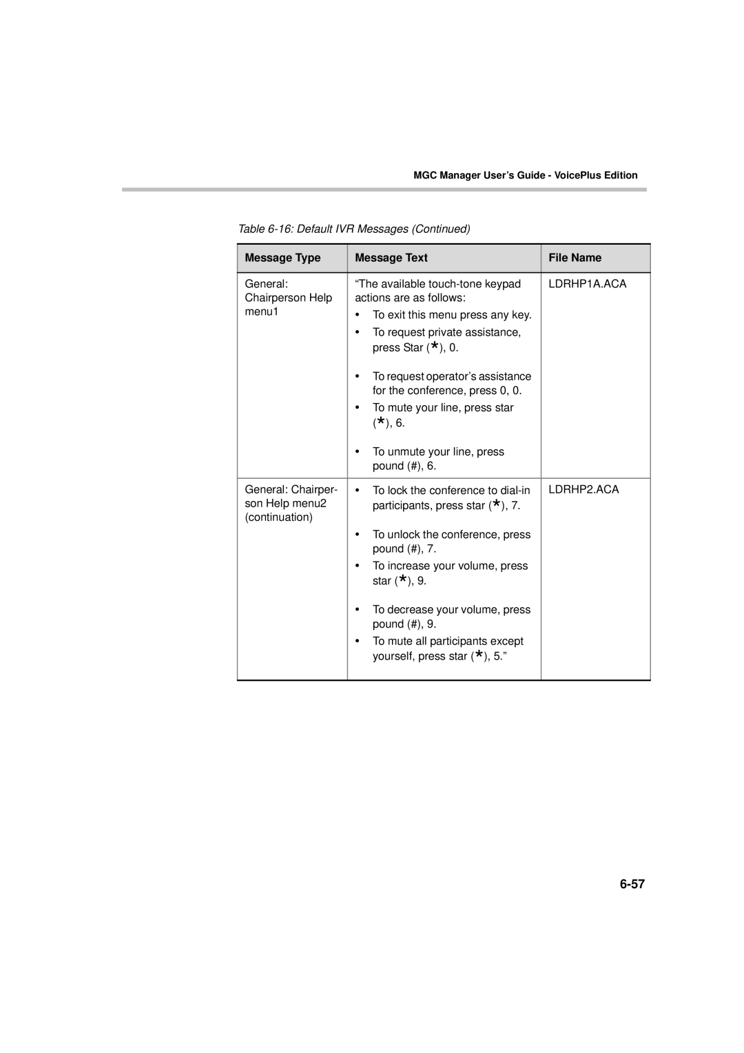 Polycom DOC2066F manual LDRHP1A.ACA 