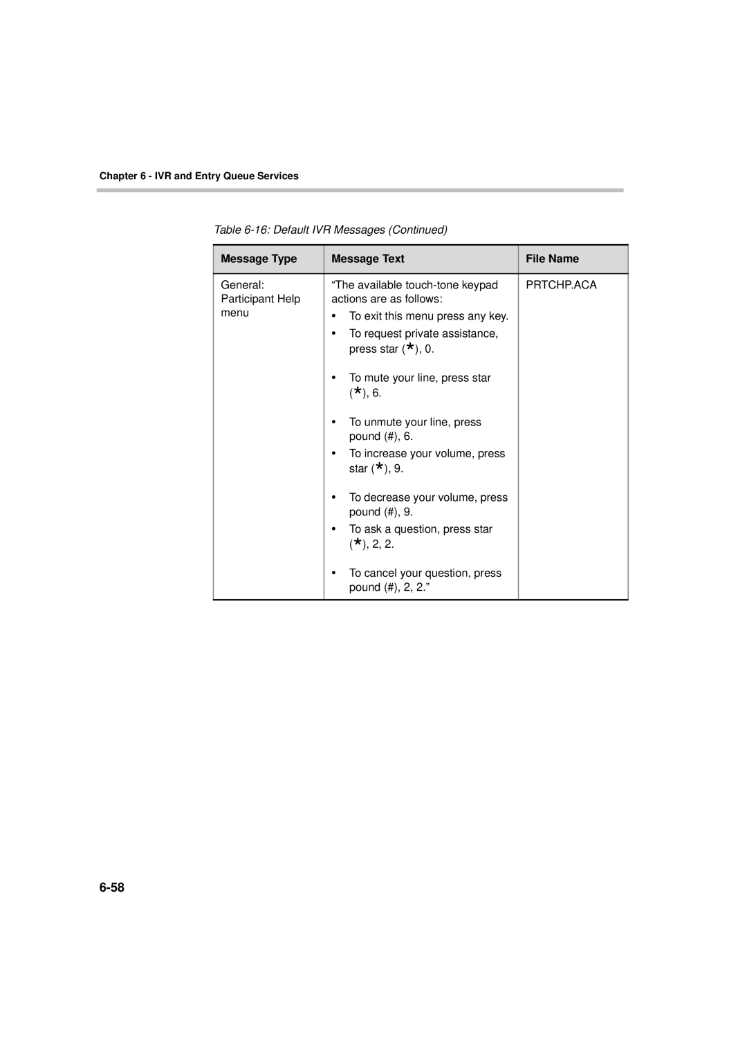 Polycom DOC2066F manual Prtchp.Aca 