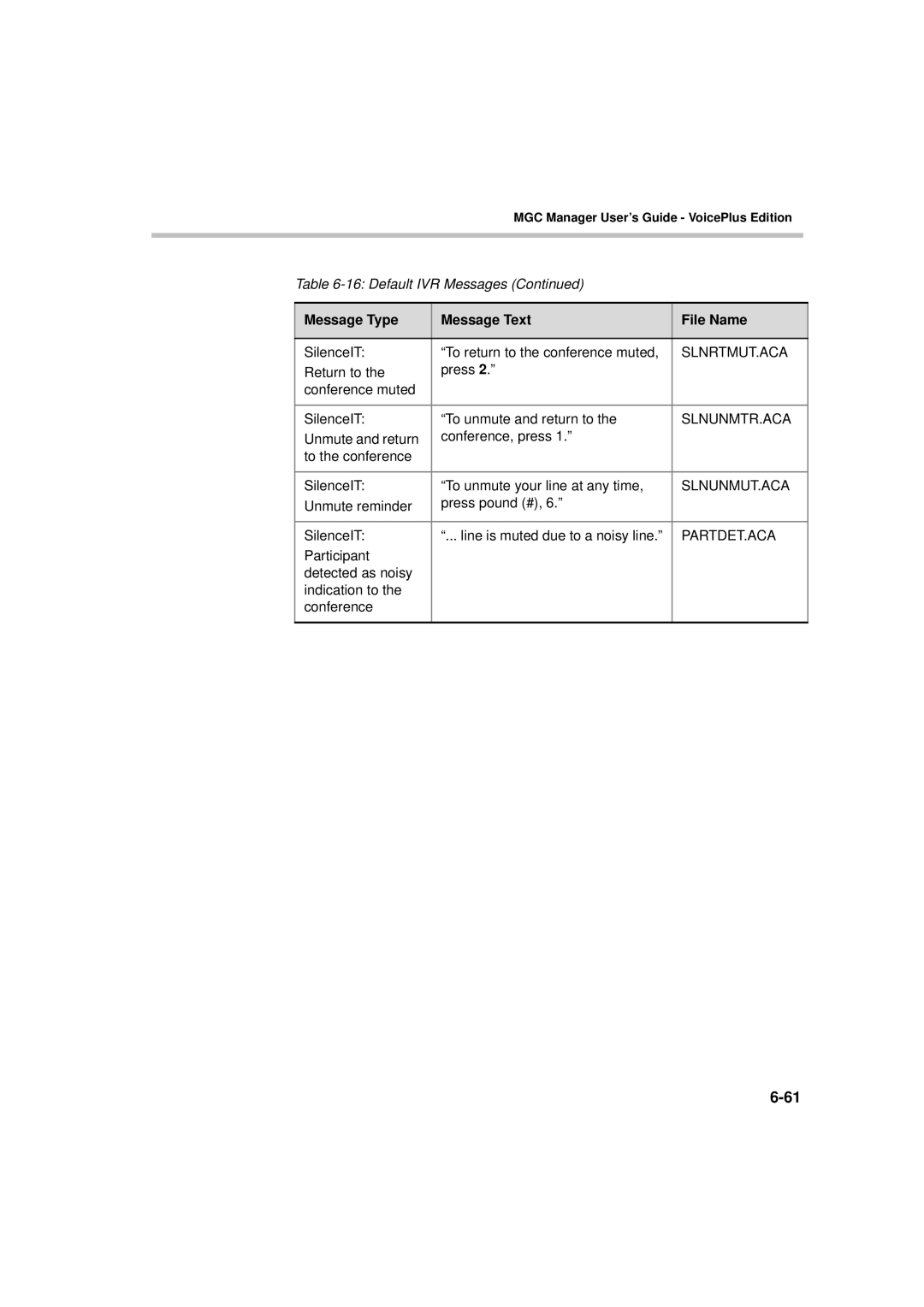 Polycom DOC2066F manual Slnrtmut.Aca 