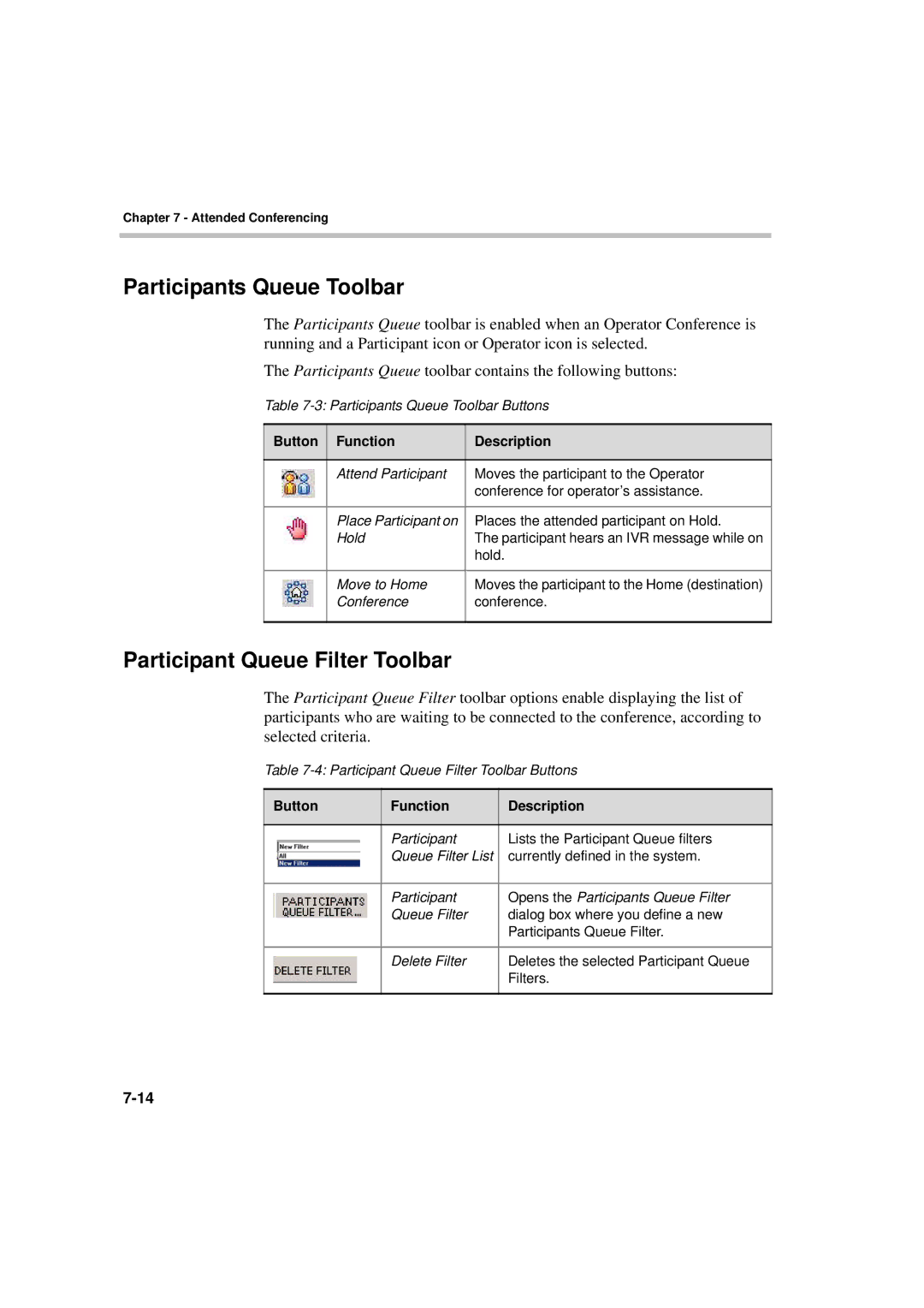 Polycom DOC2066F manual Participants Queue Toolbar, Participant Queue Filter Toolbar, Button Function Description 