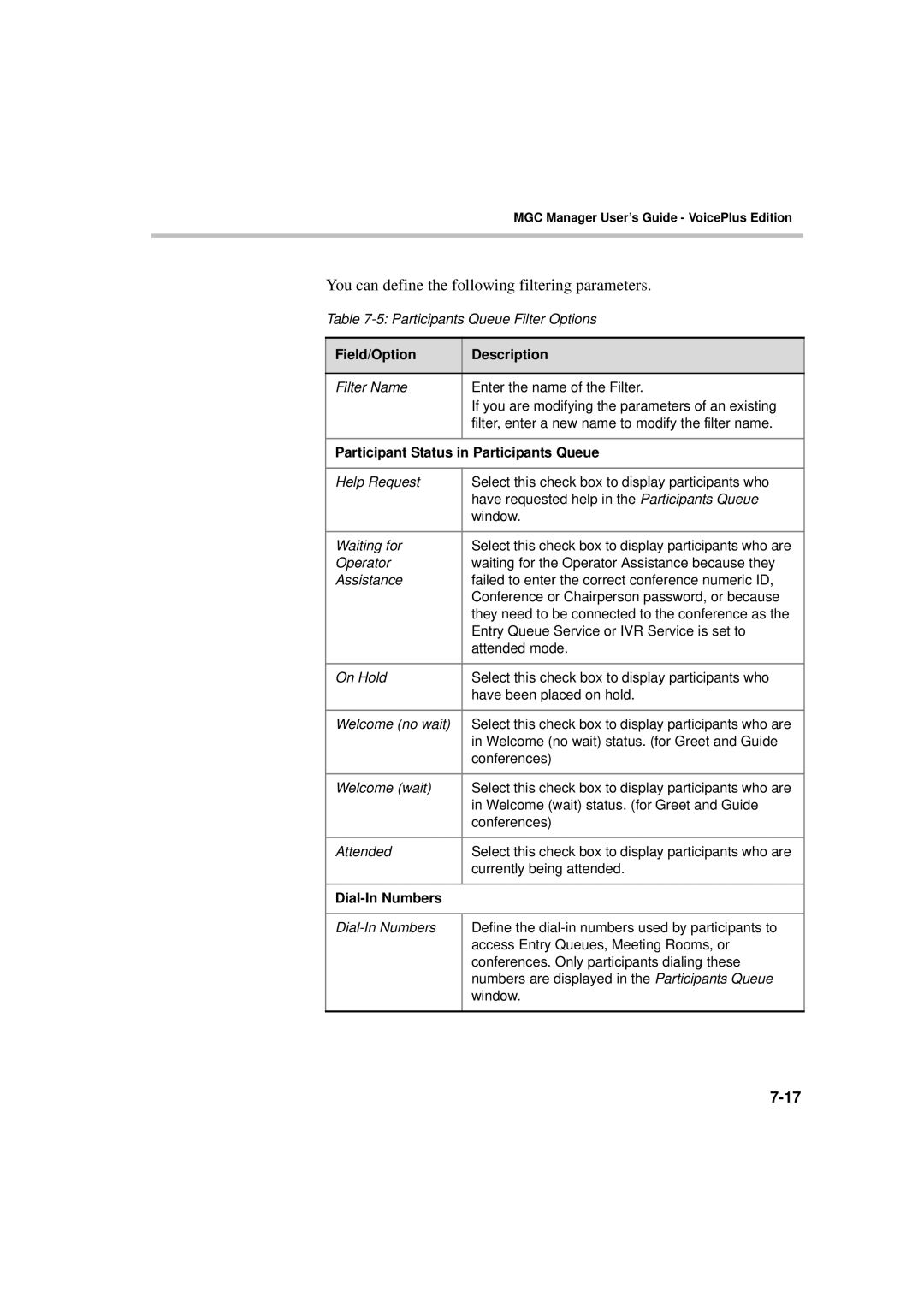 Polycom DOC2066F manual Participant Status in Participants Queue, Dial-In Numbers 