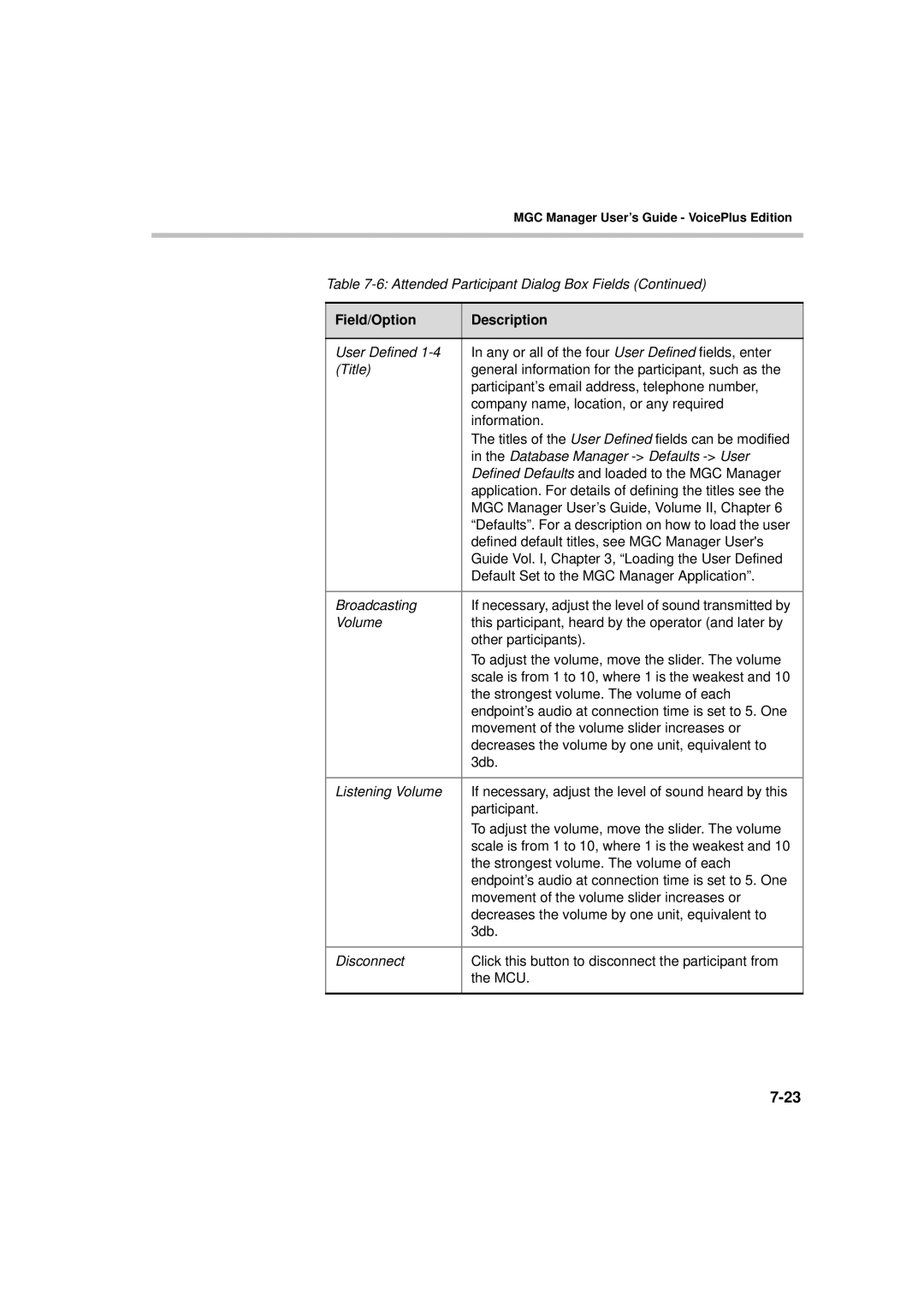 Polycom DOC2066F manual Field/Option Description 