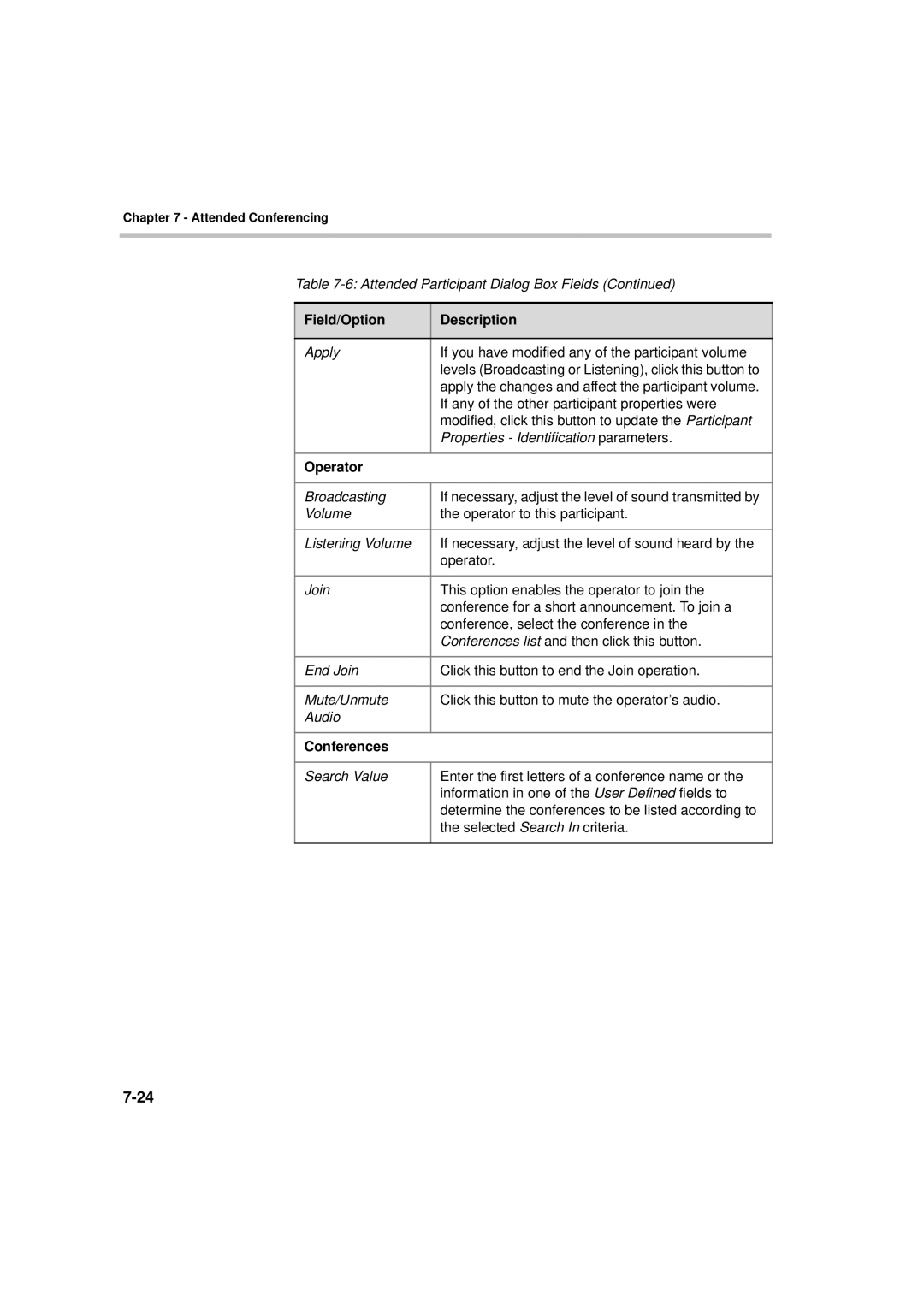 Polycom DOC2066F manual Operator, Conferences 