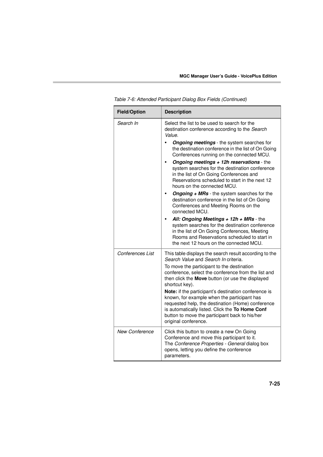 Polycom DOC2066F manual Ongoing meetings + 12h reservations, All Ongoing Meetings + 12h + MRs 