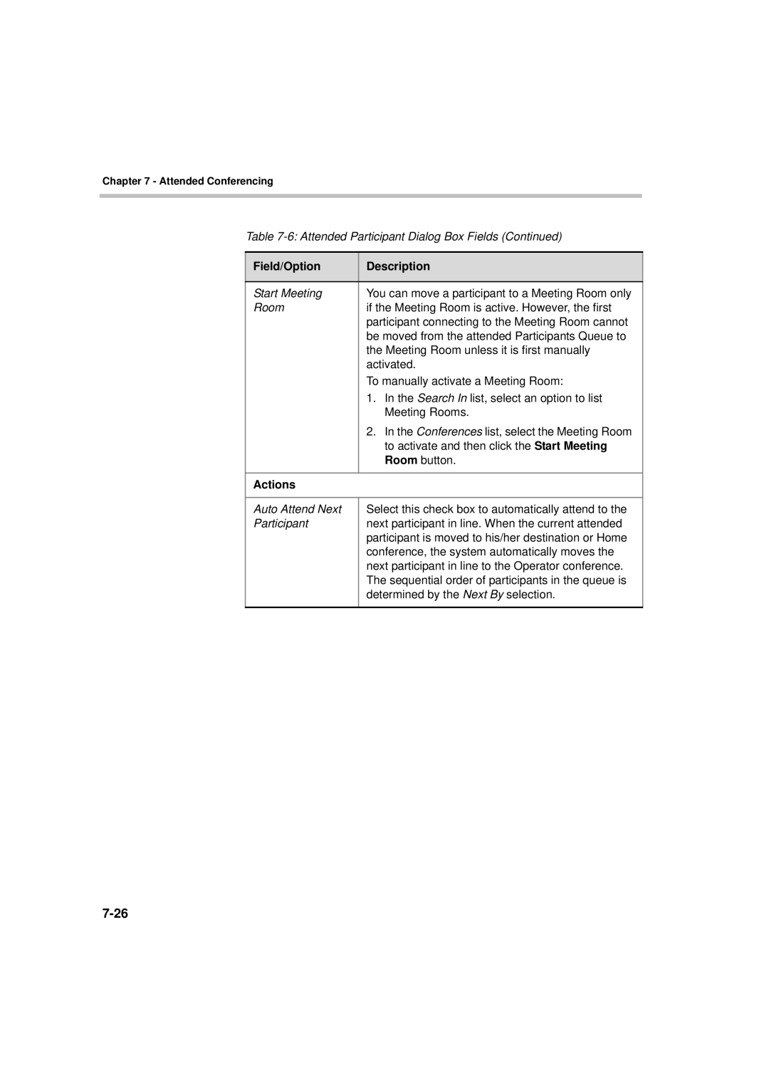 Polycom DOC2066F manual Actions 