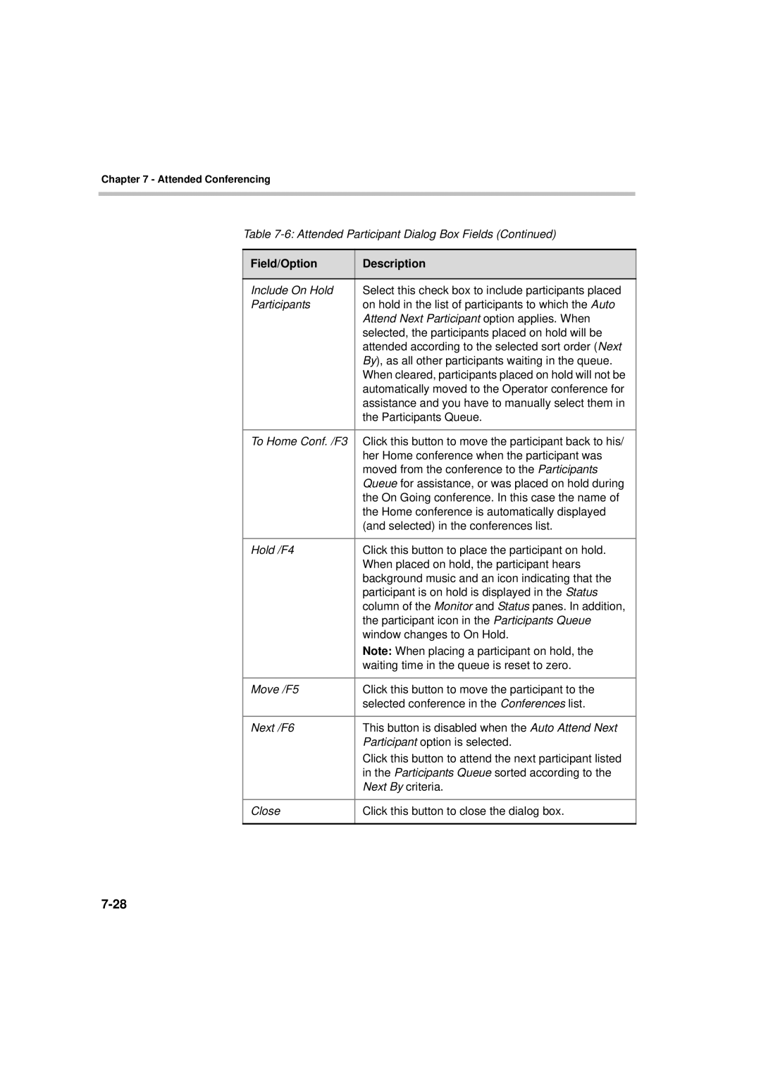 Polycom DOC2066F manual Automatically moved to the Operator conference for 