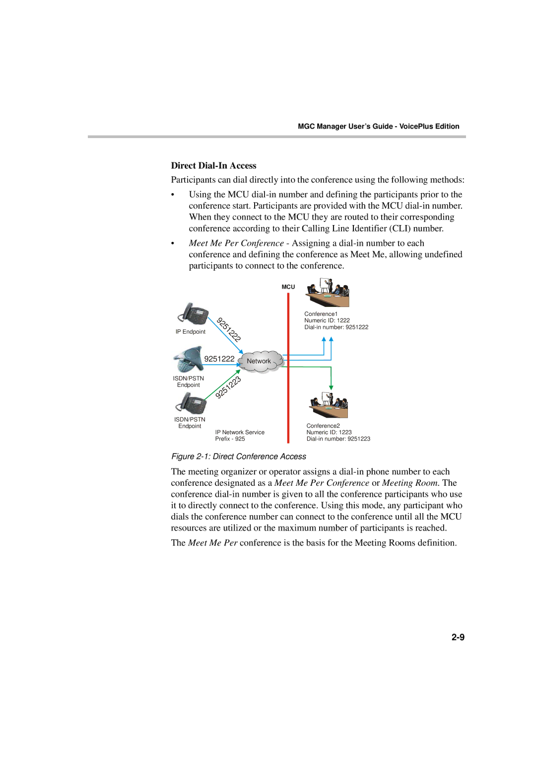 Polycom DOC2066F manual Direct Dial-In Access, Network 