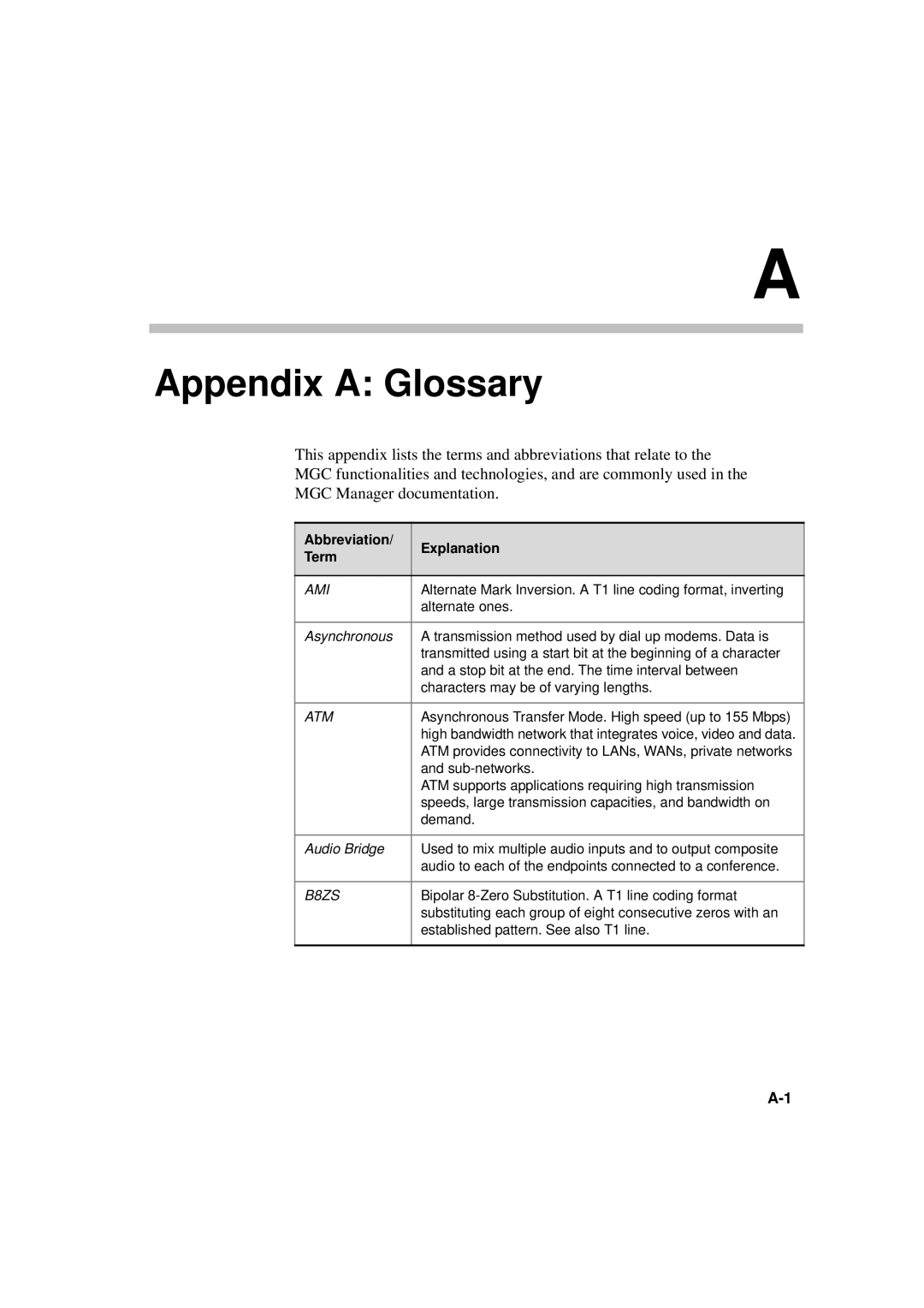 Polycom DOC2066F manual Appendix a Glossary, Abbreviation Explanation Term 