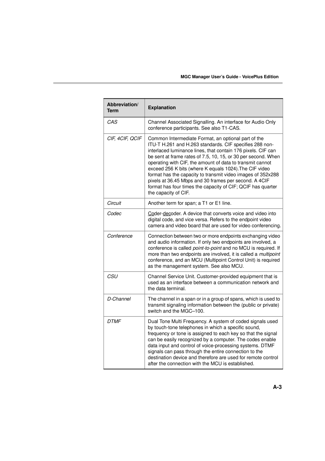 Polycom DOC2066F manual Cas 