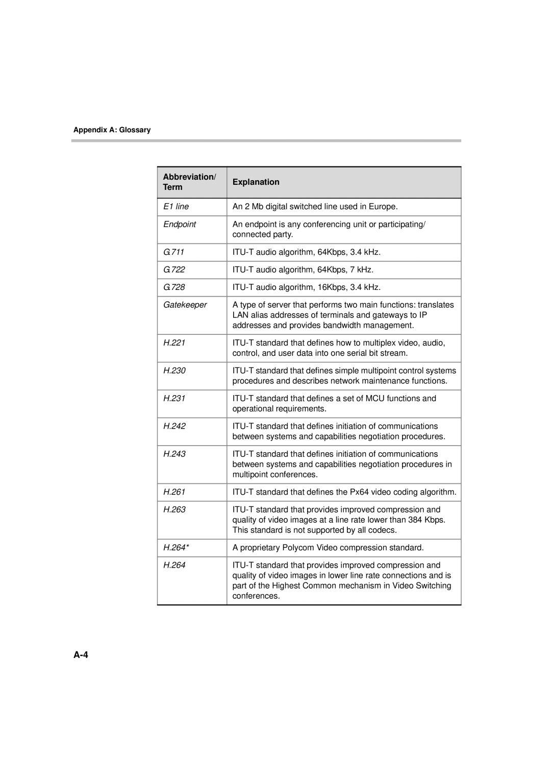 Polycom DOC2066F manual Procedures and describes network maintenance functions 