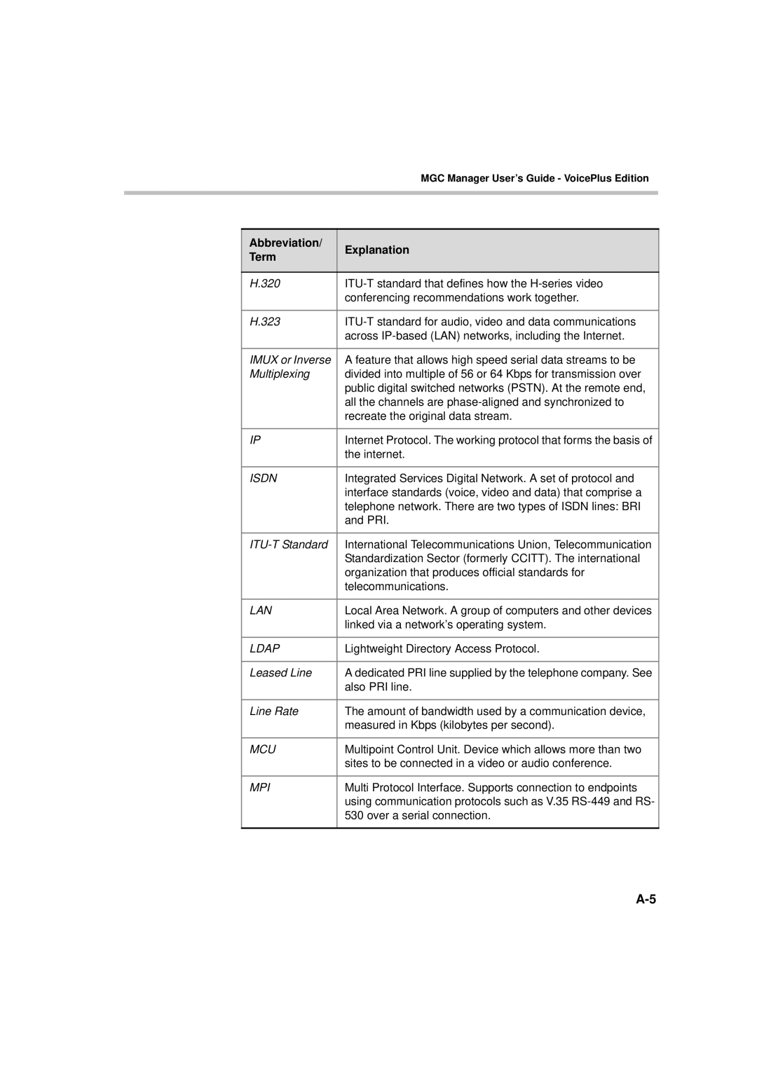 Polycom DOC2066F manual Lan 