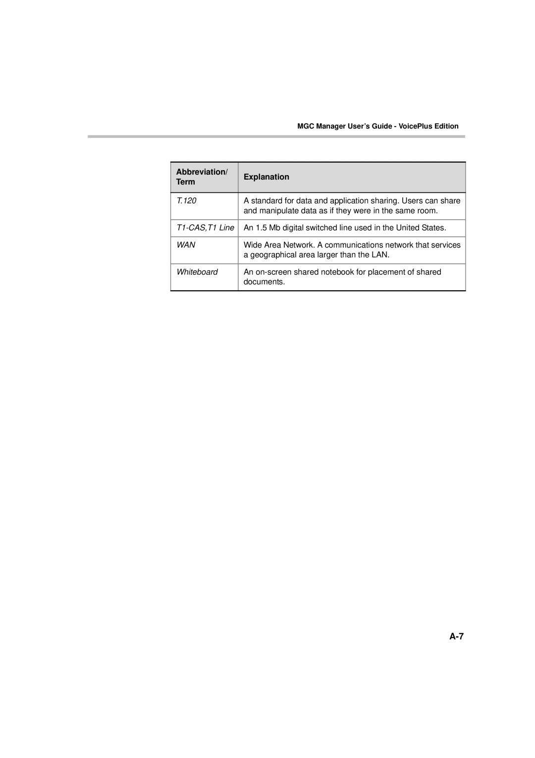 Polycom DOC2066F manual Wan 