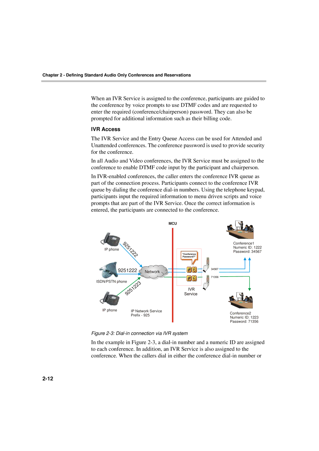 Polycom DOC2066F manual IVR Access 