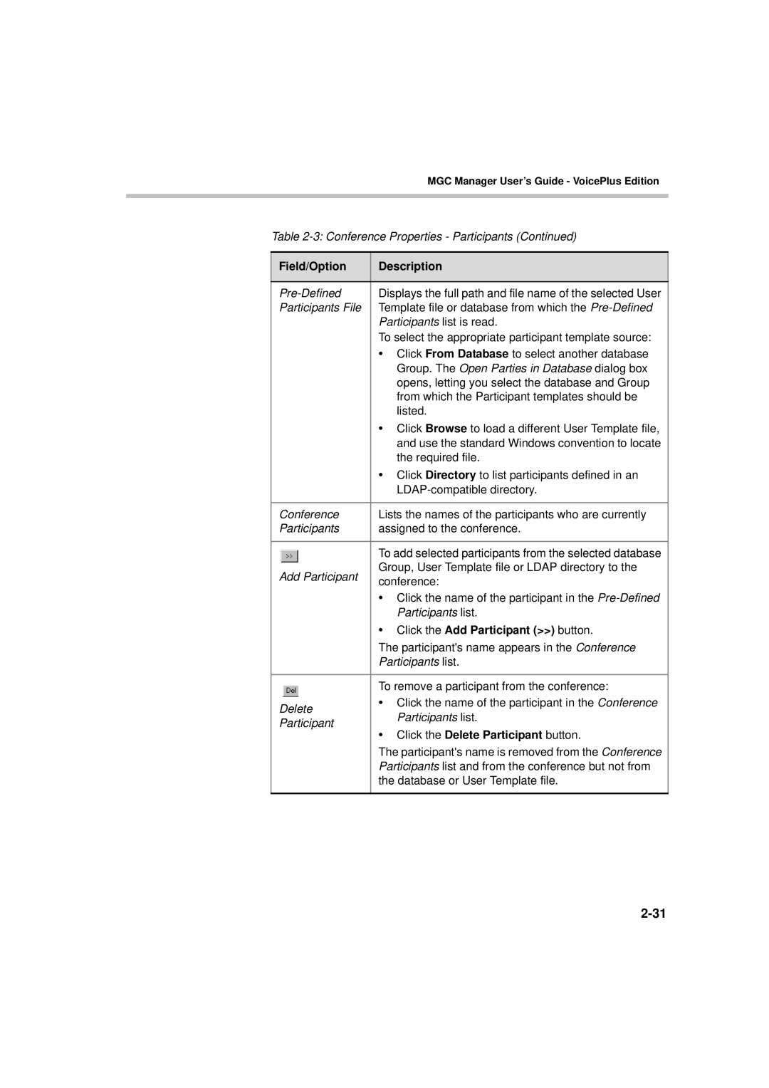 Polycom DOC2066F manual Click the Add Participant button, Click the Delete Participant button 