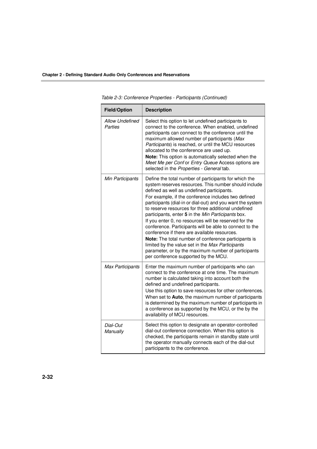 Polycom DOC2066F manual Defined as well as undefined participants 