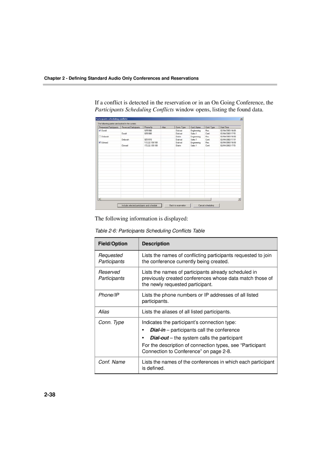 Polycom DOC2066F manual Participants Scheduling Conflicts Table 