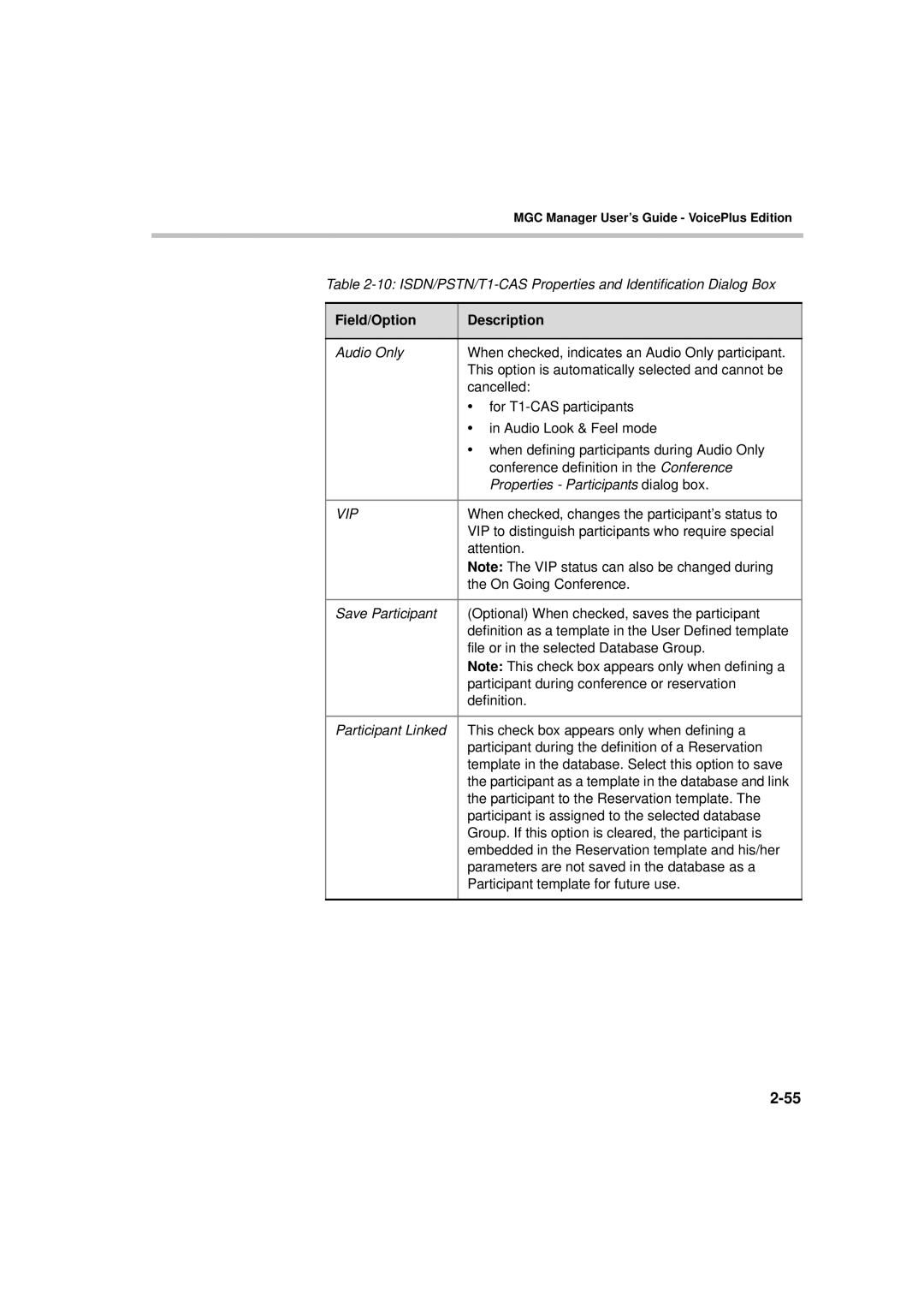 Polycom DOC2066F manual Vip 