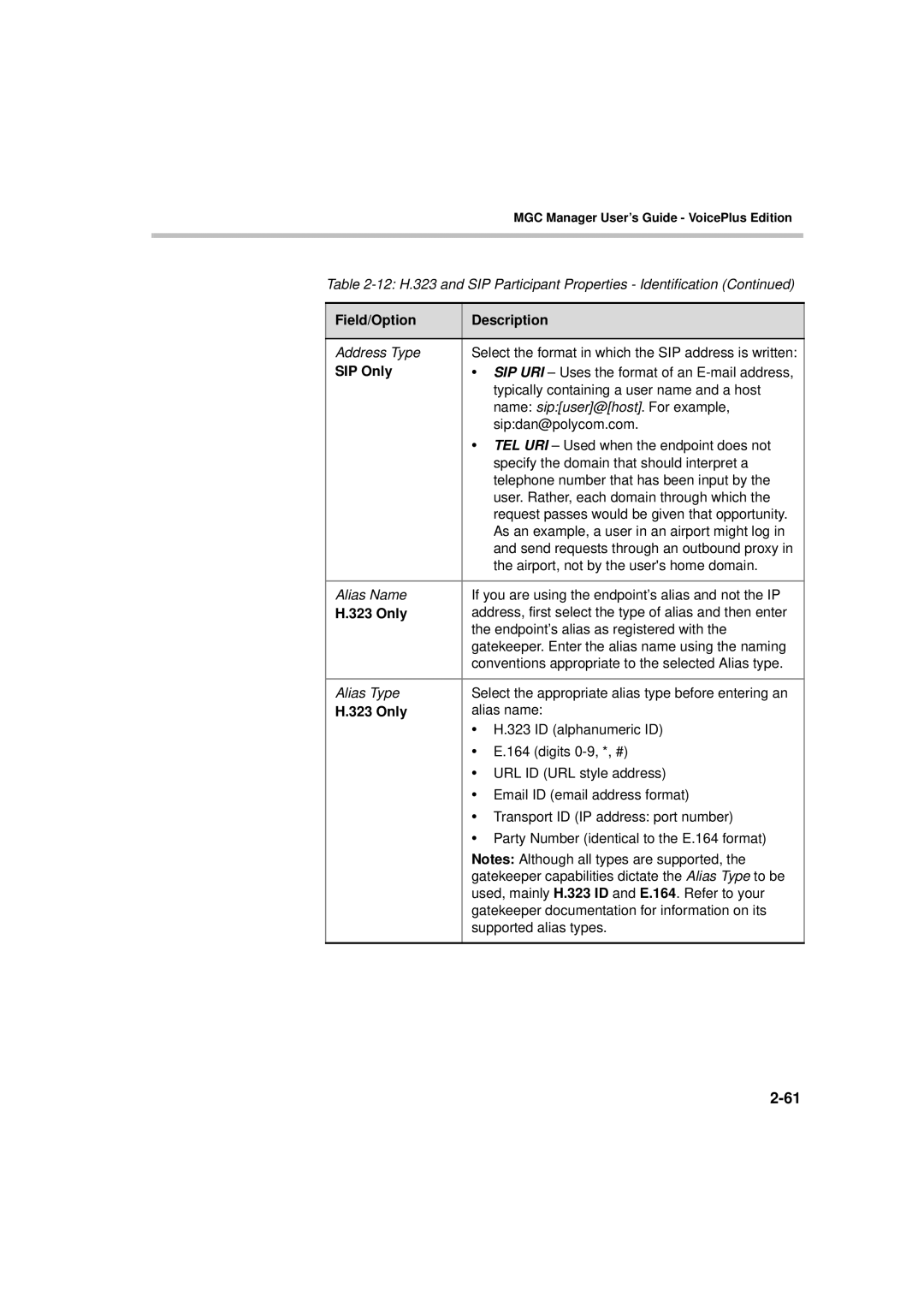 Polycom DOC2066F manual Only 