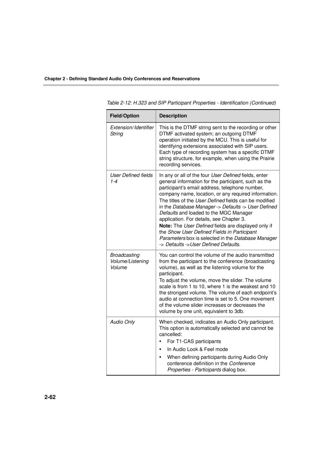 Polycom DOC2066F manual Defaults and loaded to the MGC Manager 