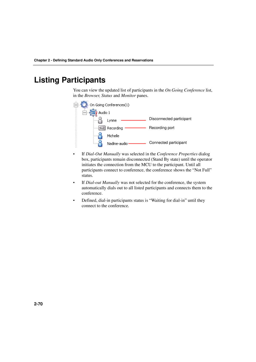 Polycom DOC2066F manual Listing Participants 