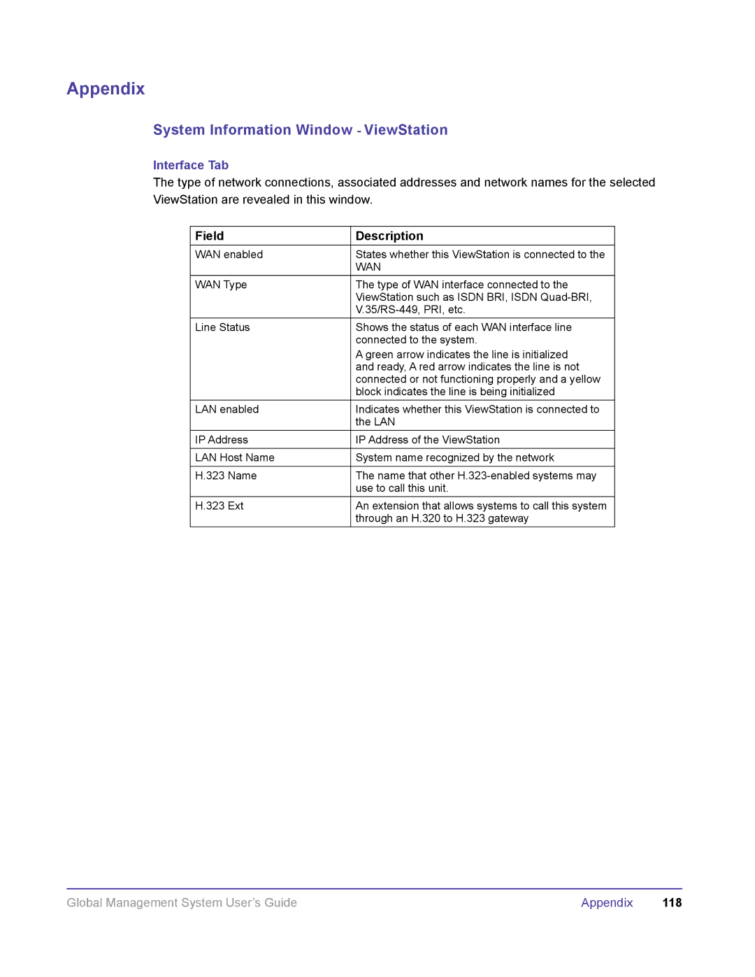 Polycom DOC2091A manual Interface Tab, Wan 