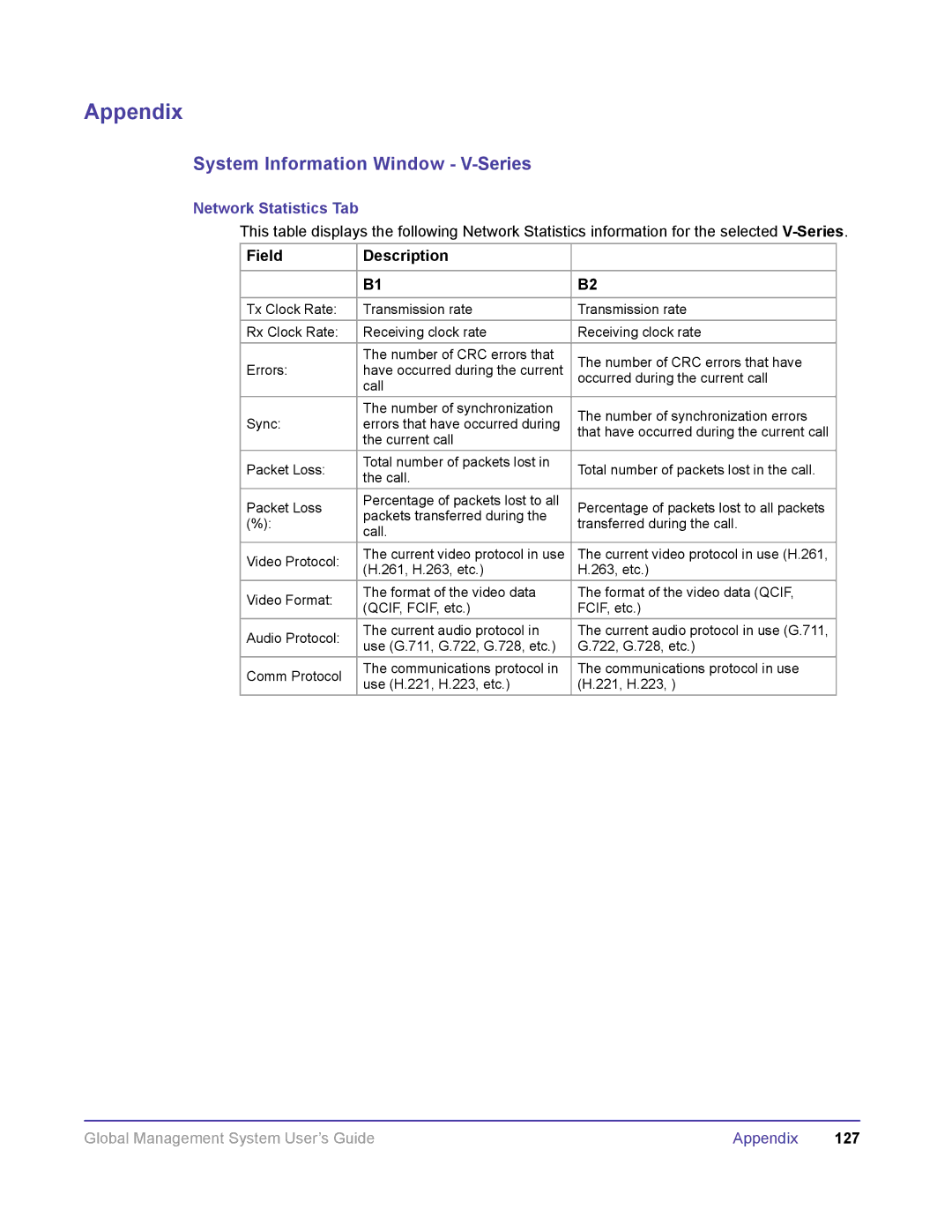 Polycom DOC2091A manual Network Statistics Tab 