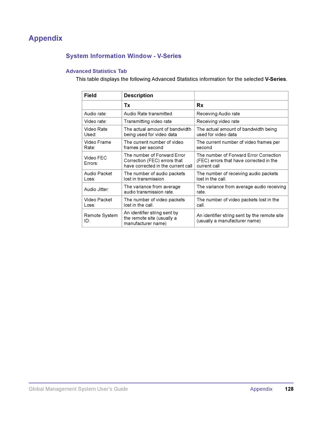 Polycom DOC2091A manual Advanced Statistics Tab 