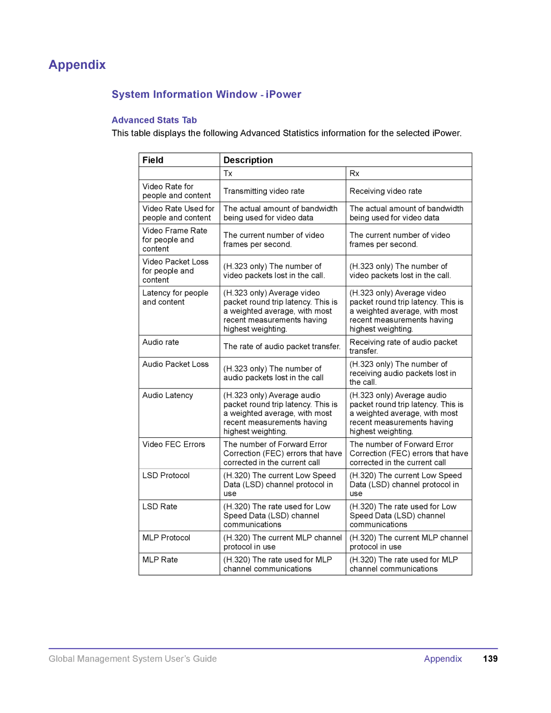 Polycom DOC2091A manual 139 