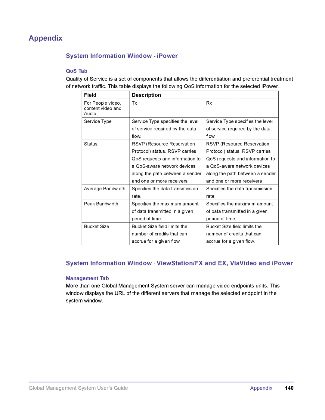 Polycom DOC2091A manual QoS Tab, Management Tab 