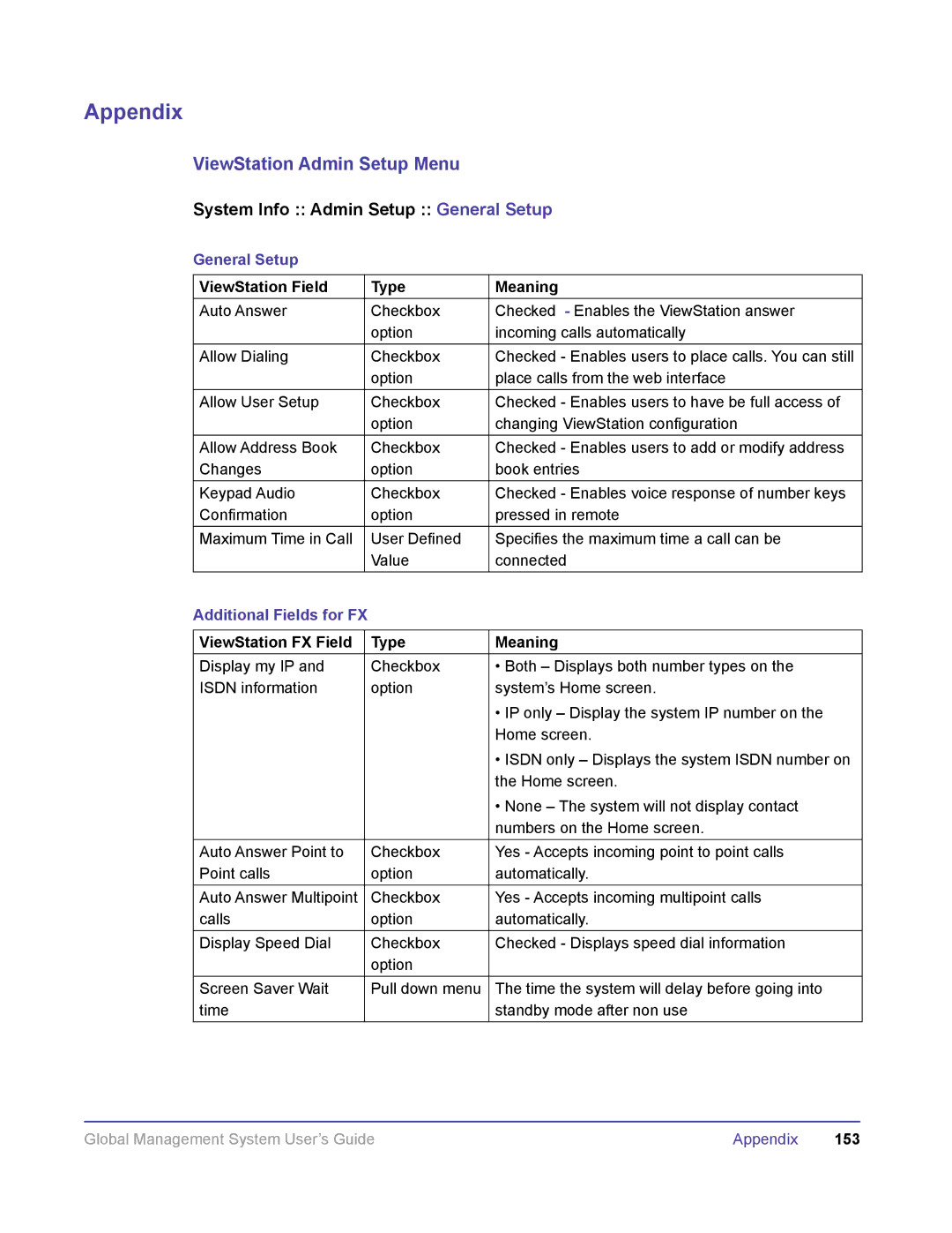 Polycom DOC2091A manual ViewStation Admin Setup Menu, System Info Admin Setup General Setup, Additional Fields for FX 