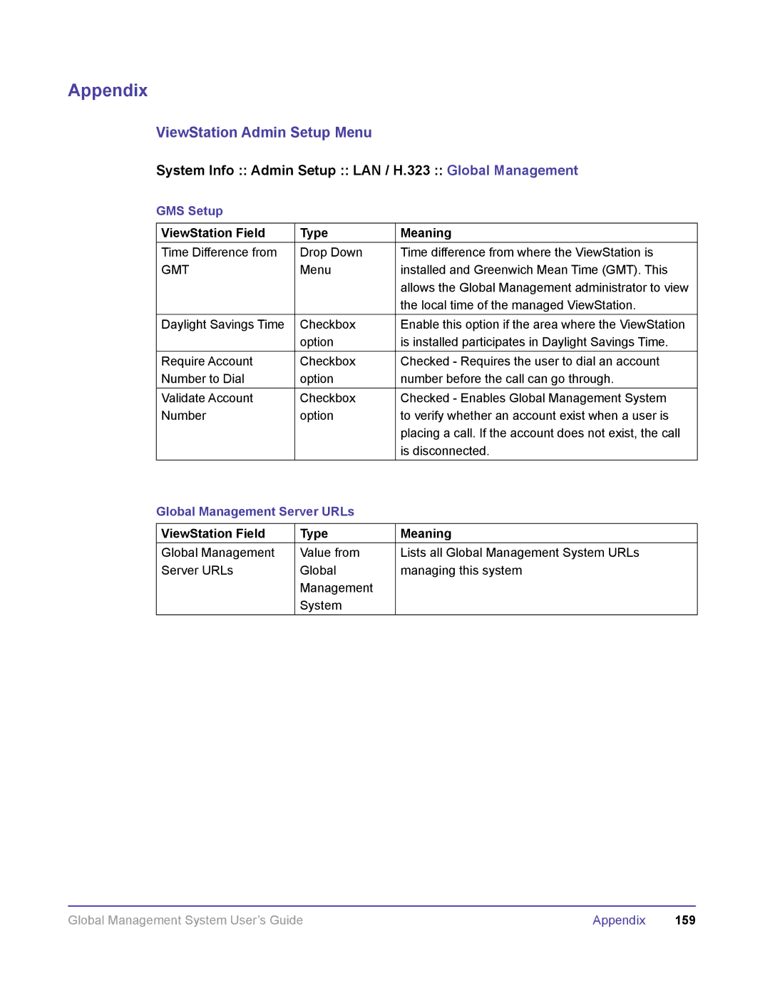 Polycom DOC2091A System Info Admin Setup LAN / H.323 Global Management, GMS Setup, Gmt, Global Management Server URLs 